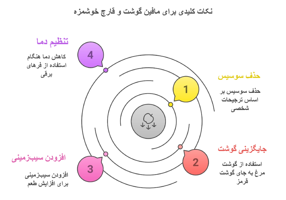 نکات مهم برای تهیه مافین گوشت و قارچ