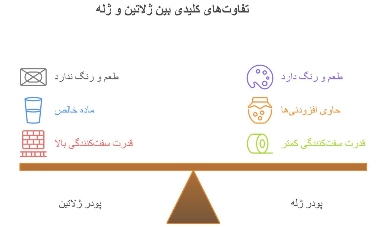 تفاوت پودر ژله و ژلاتین