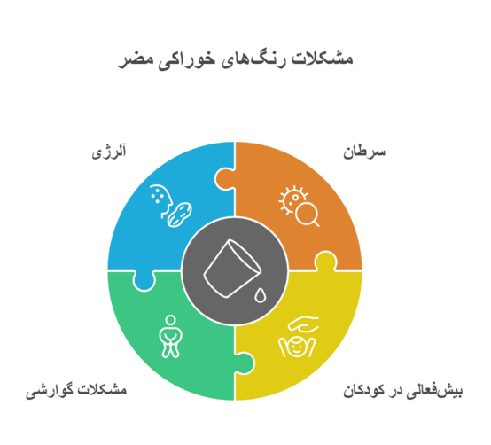 رنگ‌های خوراکی مضر