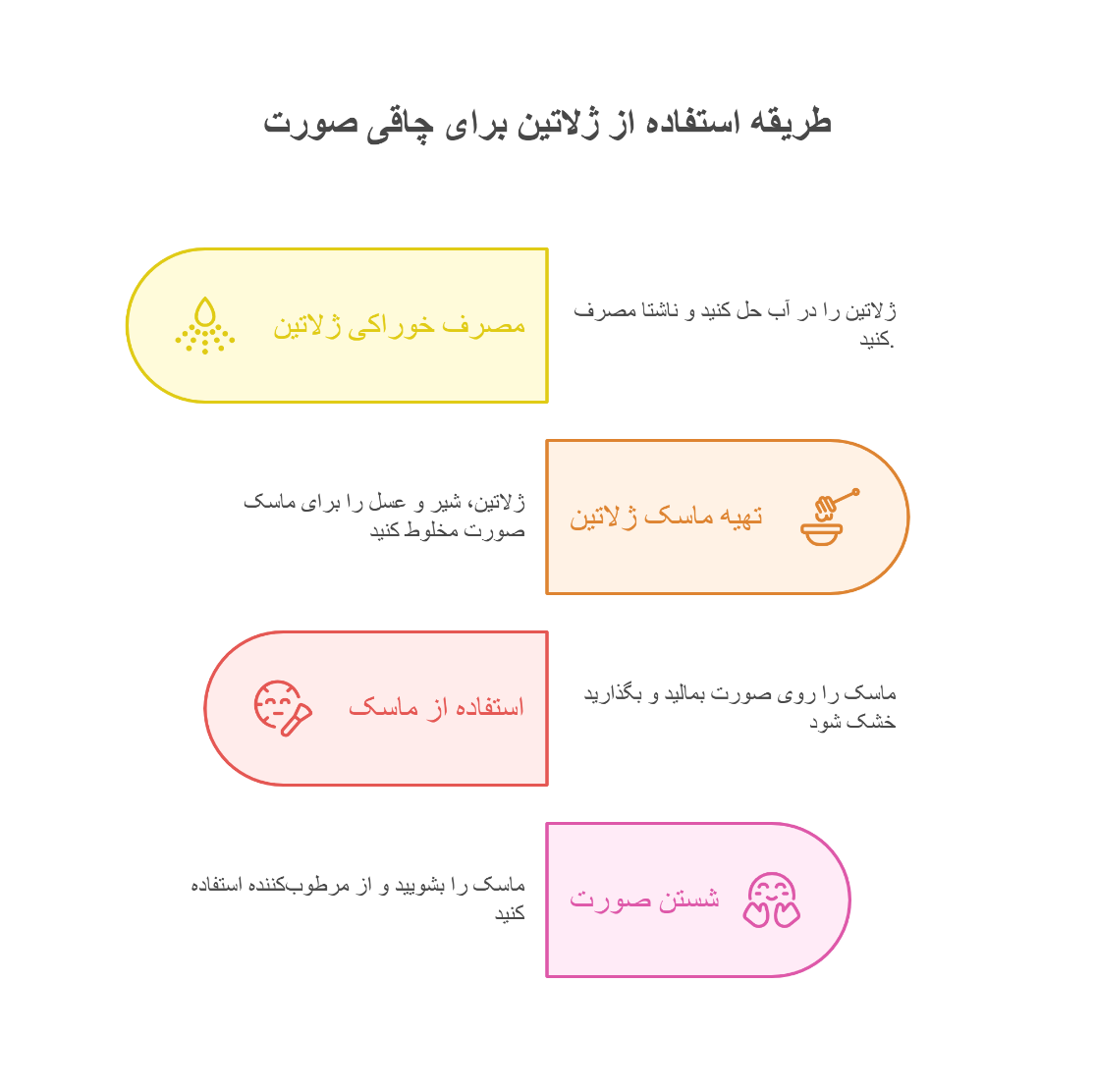 طریقه مصرف پودر ژلاتین برای چاقی صورت