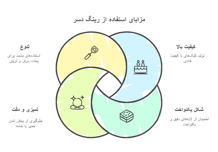 مزایای استفاده از رینگ کیک