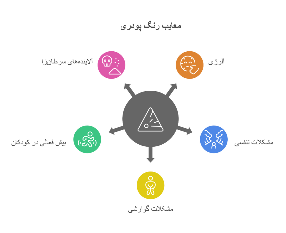 معایب رنگ های پودری
