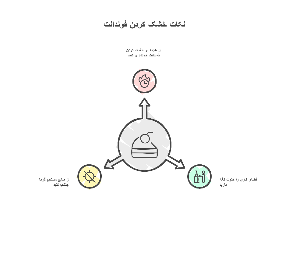نکات خشک کردن فوندانت