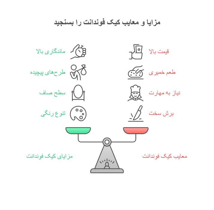 مزایا و معایب کیک فوندانت