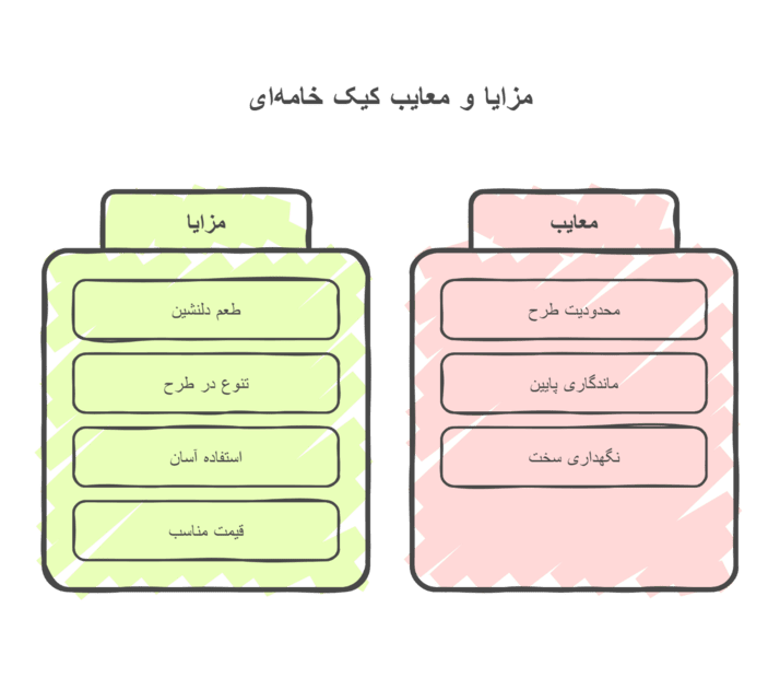 مزایا و معایب کیک خامه ای